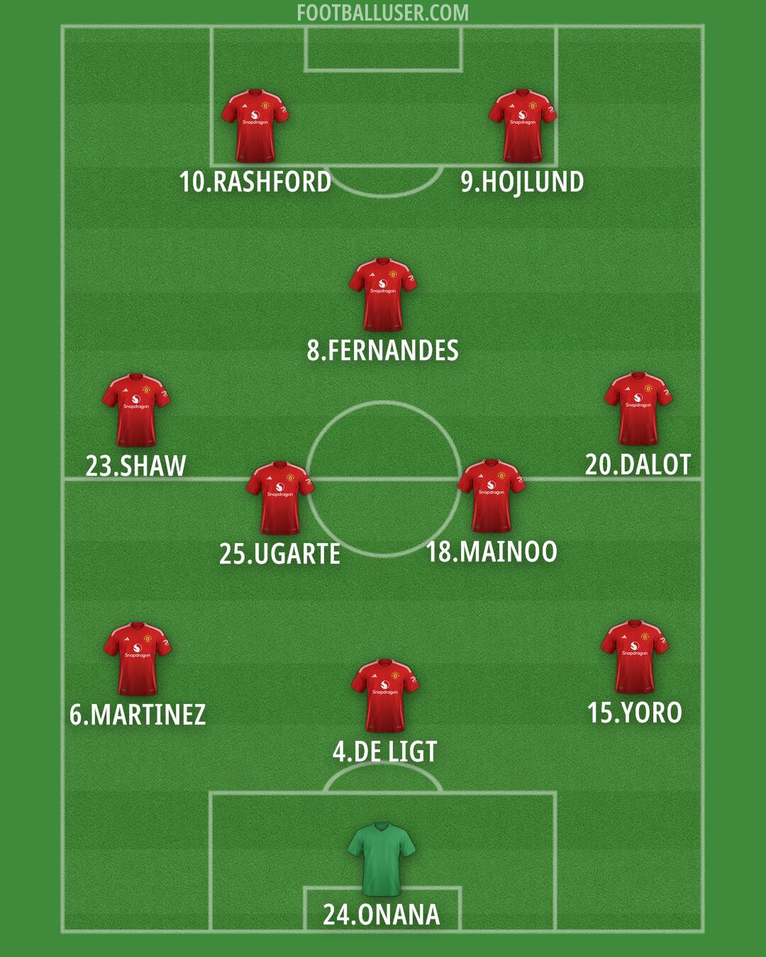 Man Utd Formation 2024