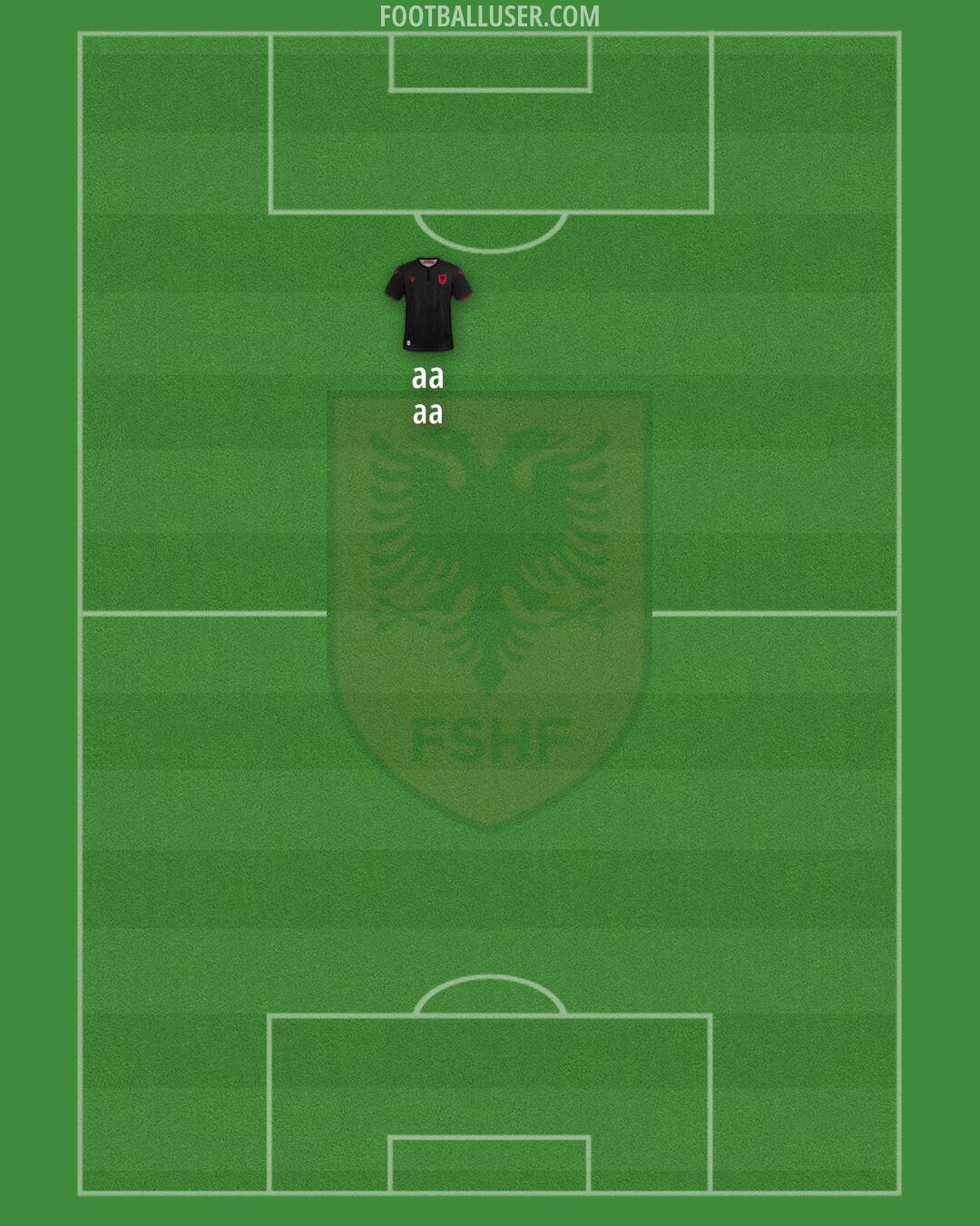 Albania Formation 2024