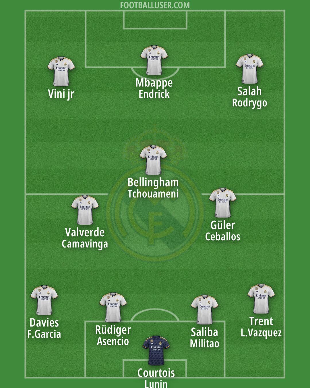 Real Madrid Formation 2024