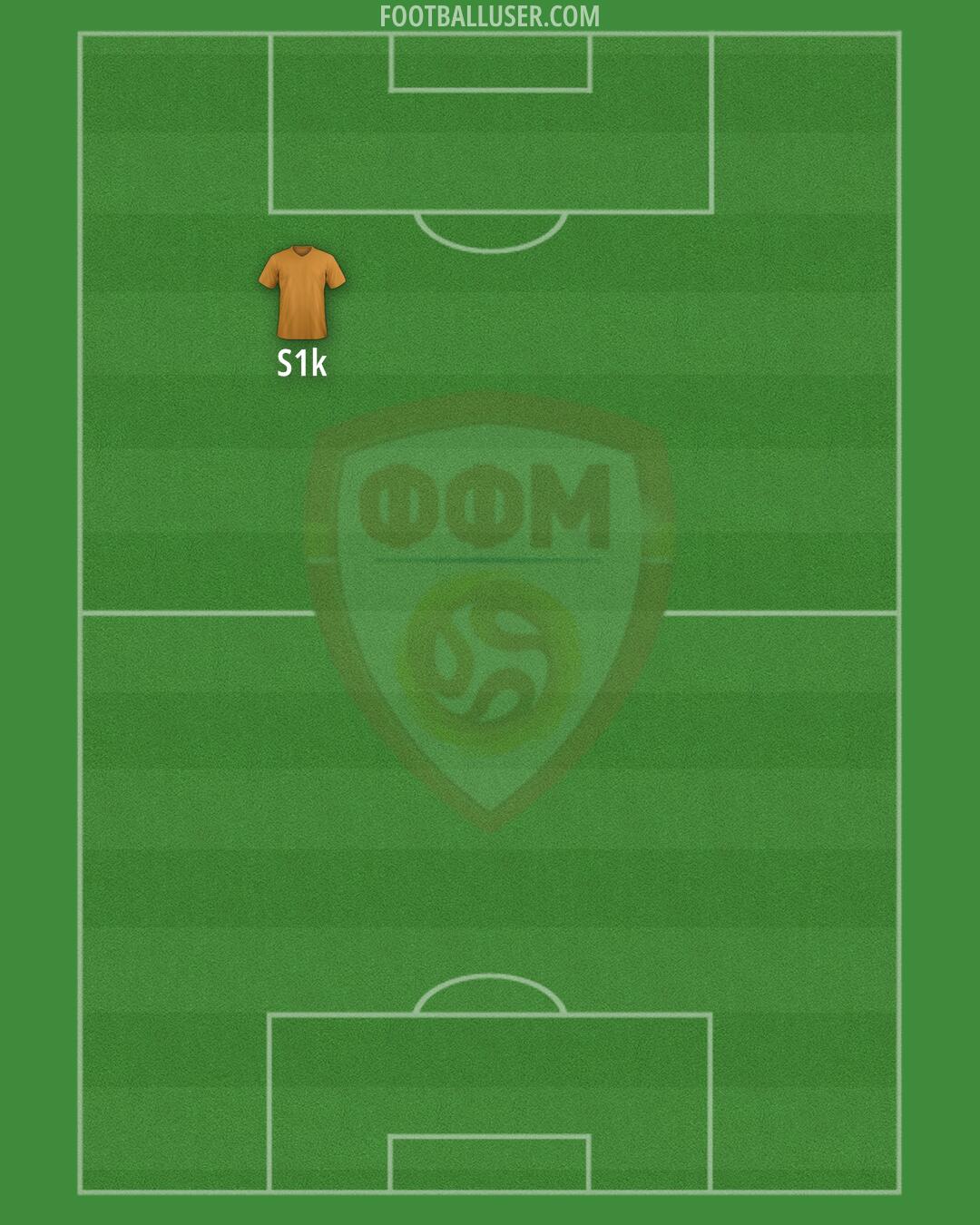 North Macedonia Formation 2024