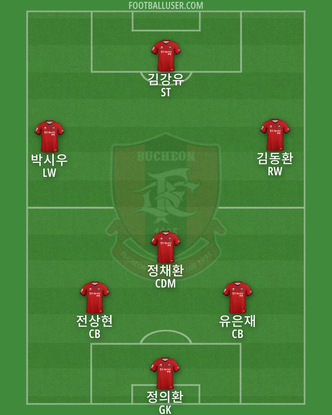 Bucheon 1995 Formation 2024