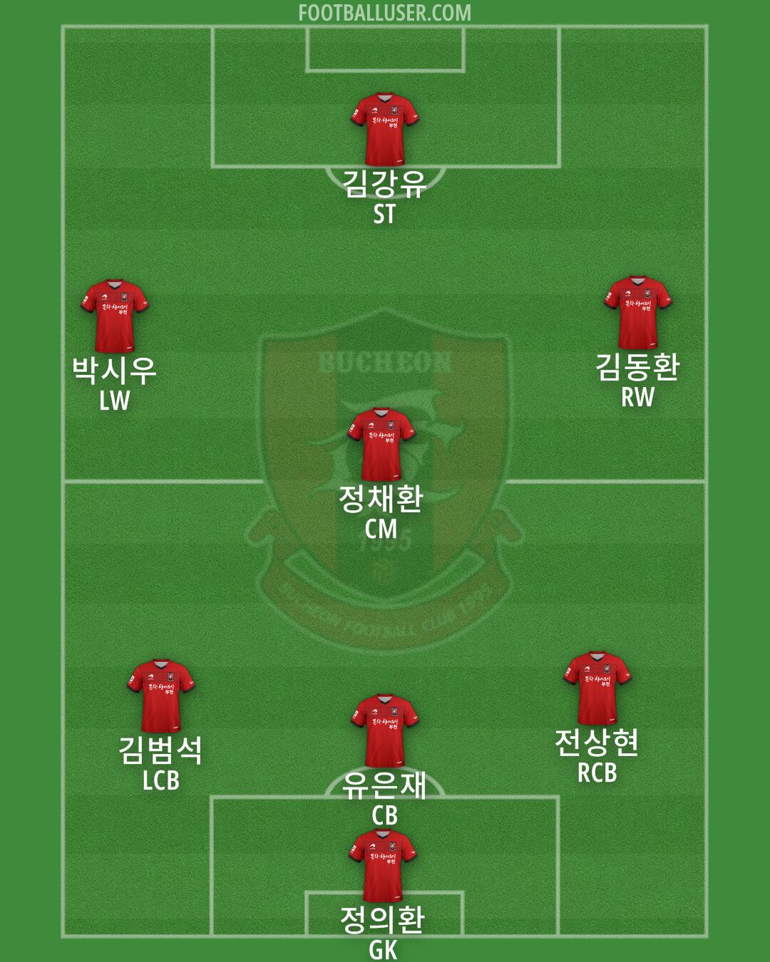 Bucheon 1995 Formation 2024