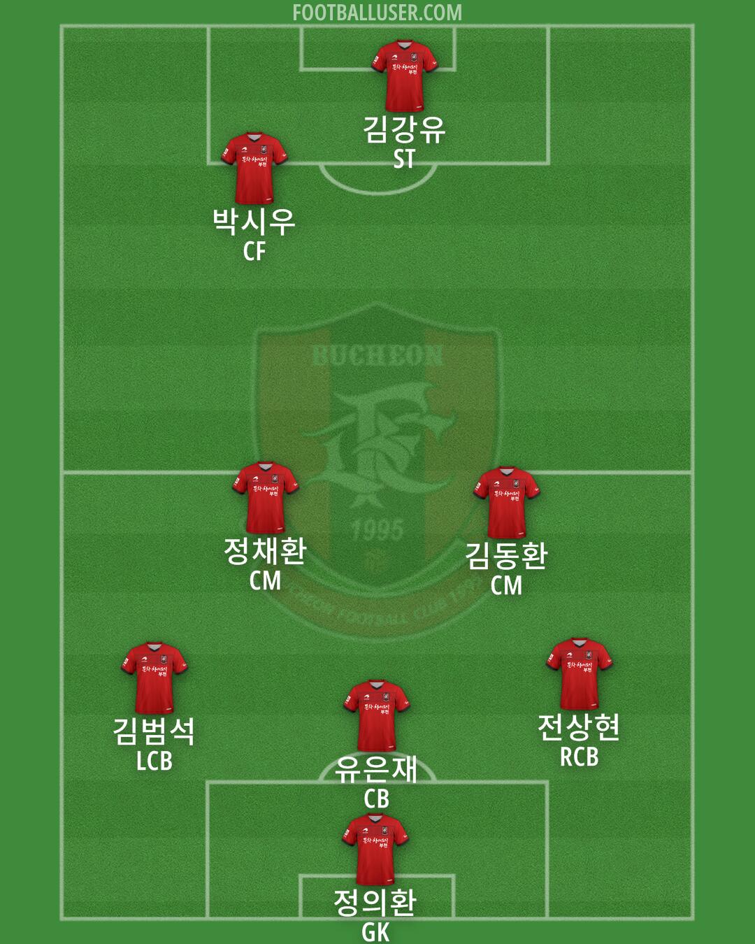 Bucheon 1995 Formation 2024