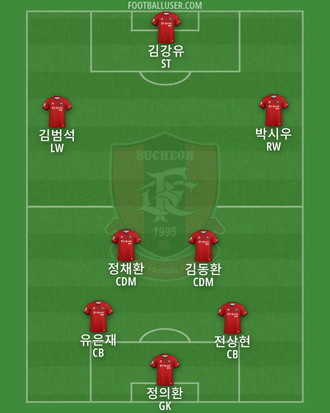 Bucheon 1995 Formation 2024