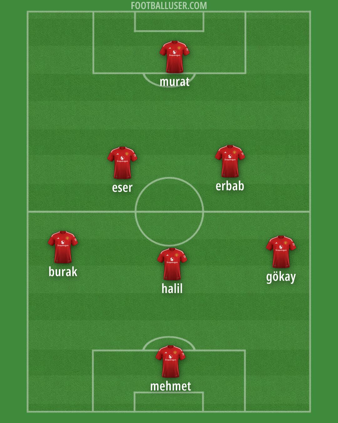 Man Utd Formation 2024