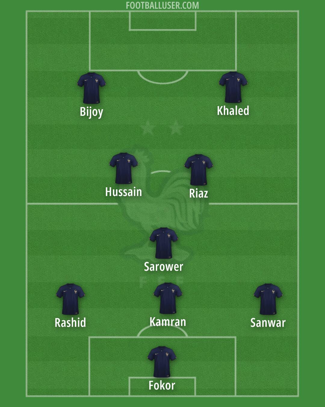 France Formation 2024