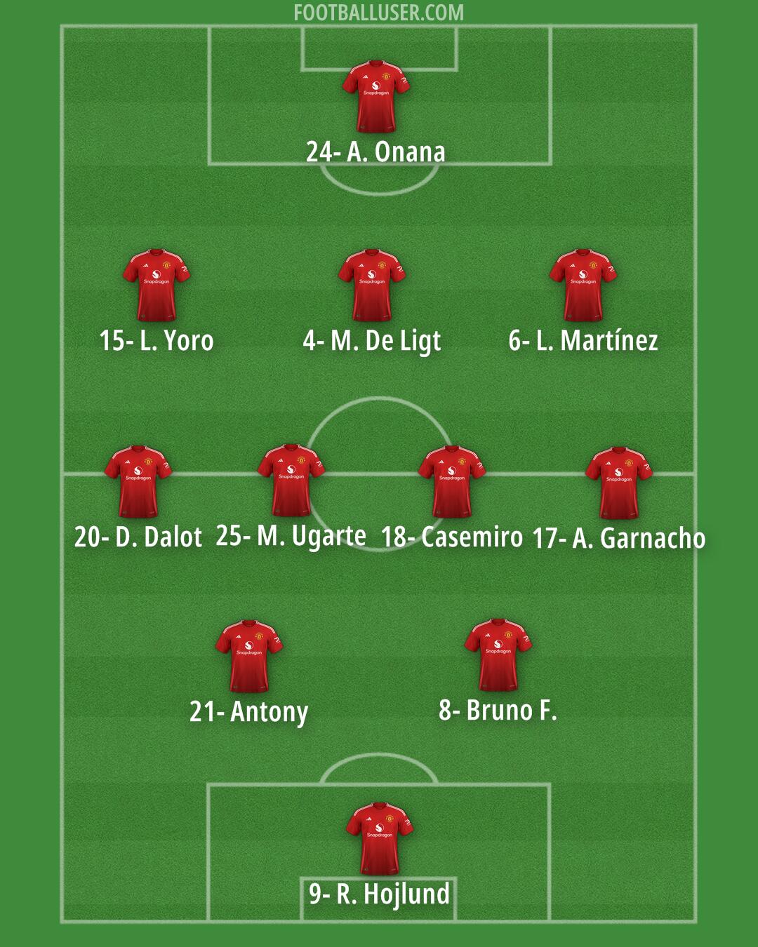 Man Utd Formation 2024