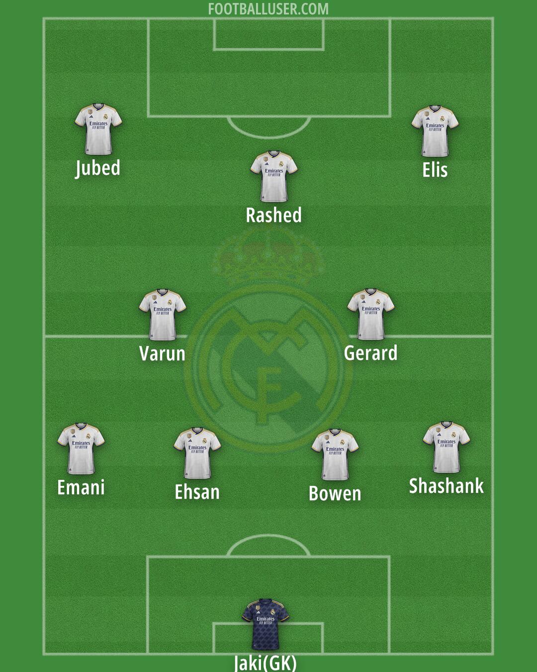 Real Madrid Formation 2024