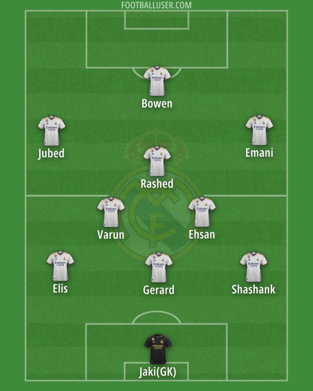 Real Madrid Formation 2024