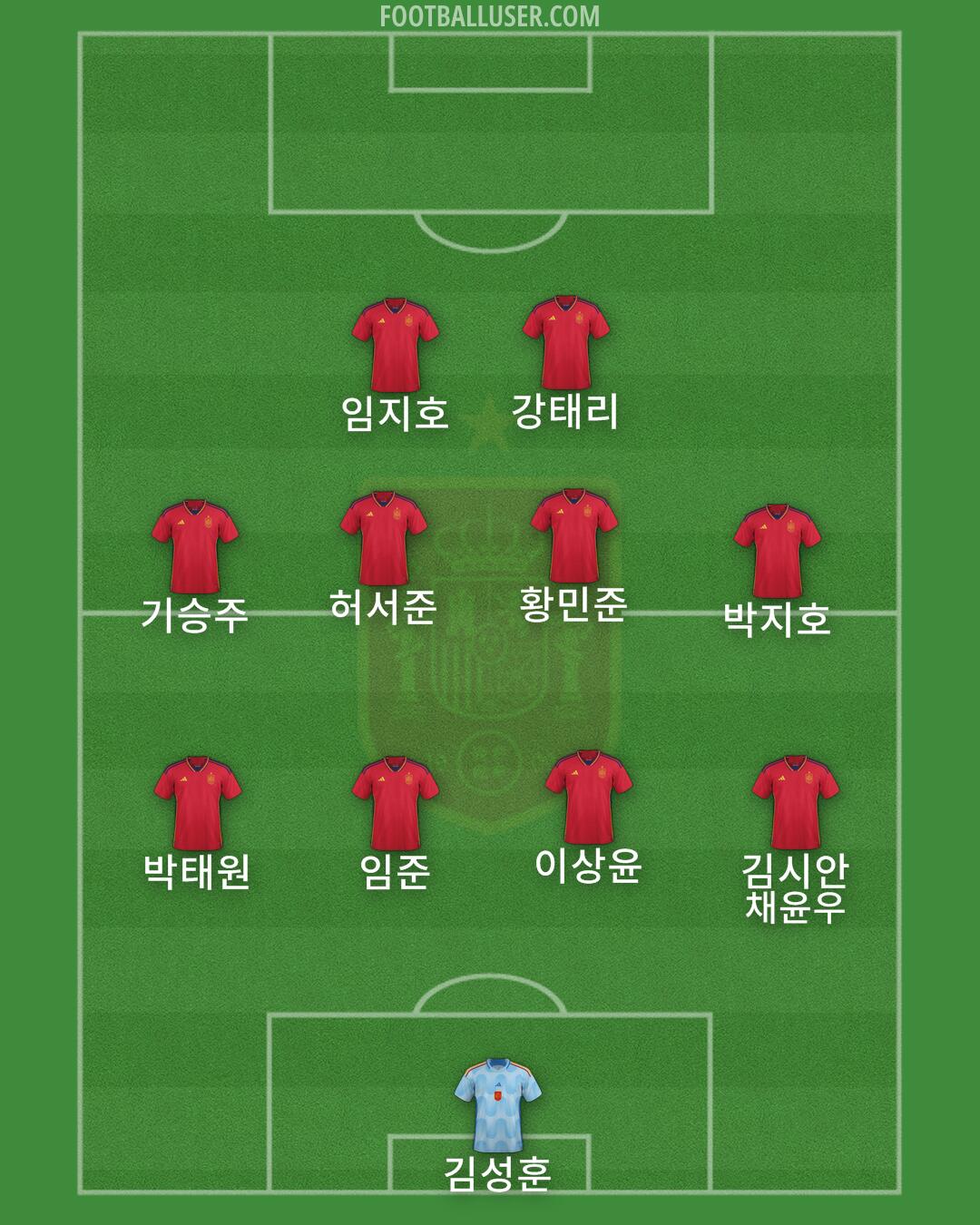 Spain Formation 2024
