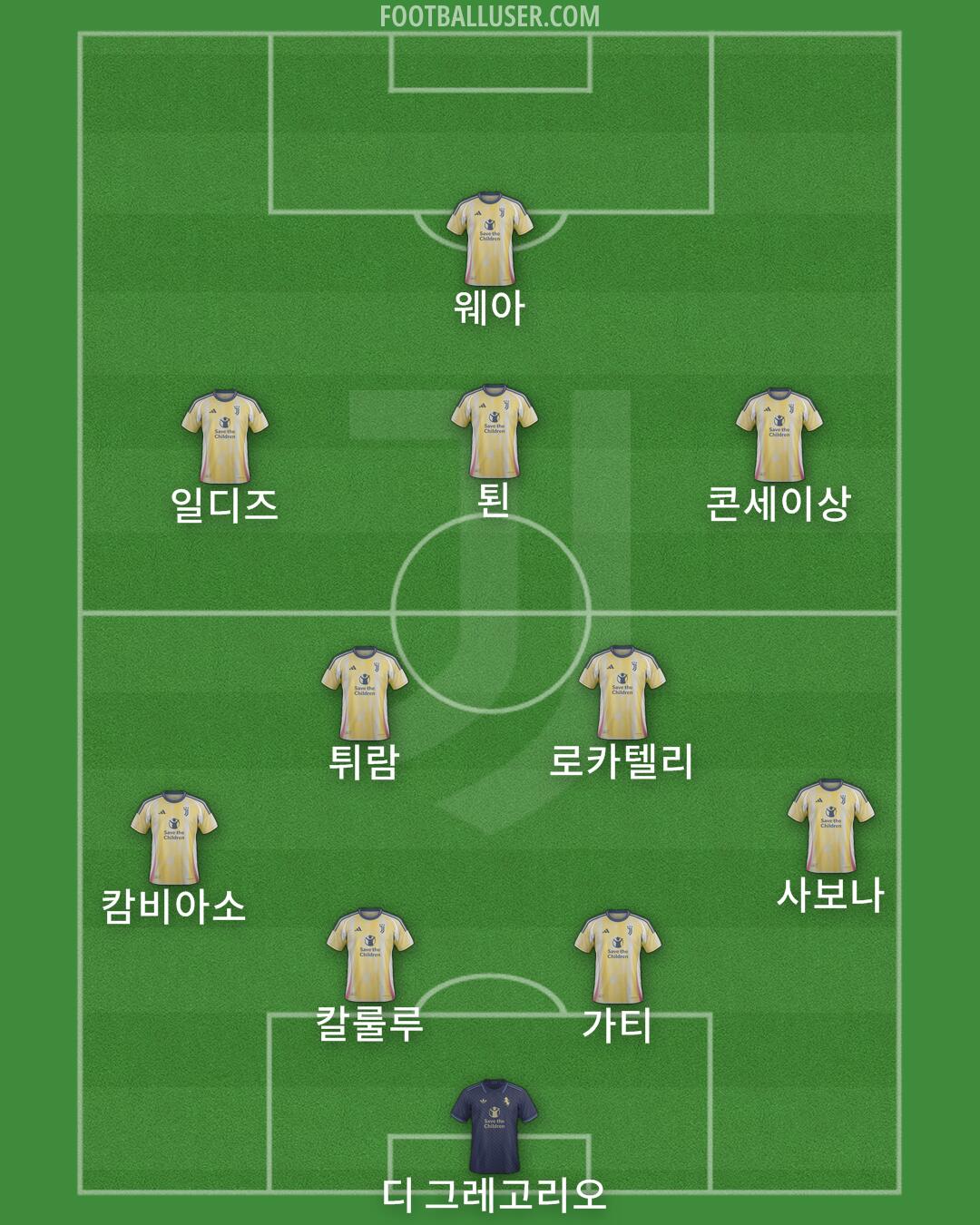 Juventus Formation 2024
