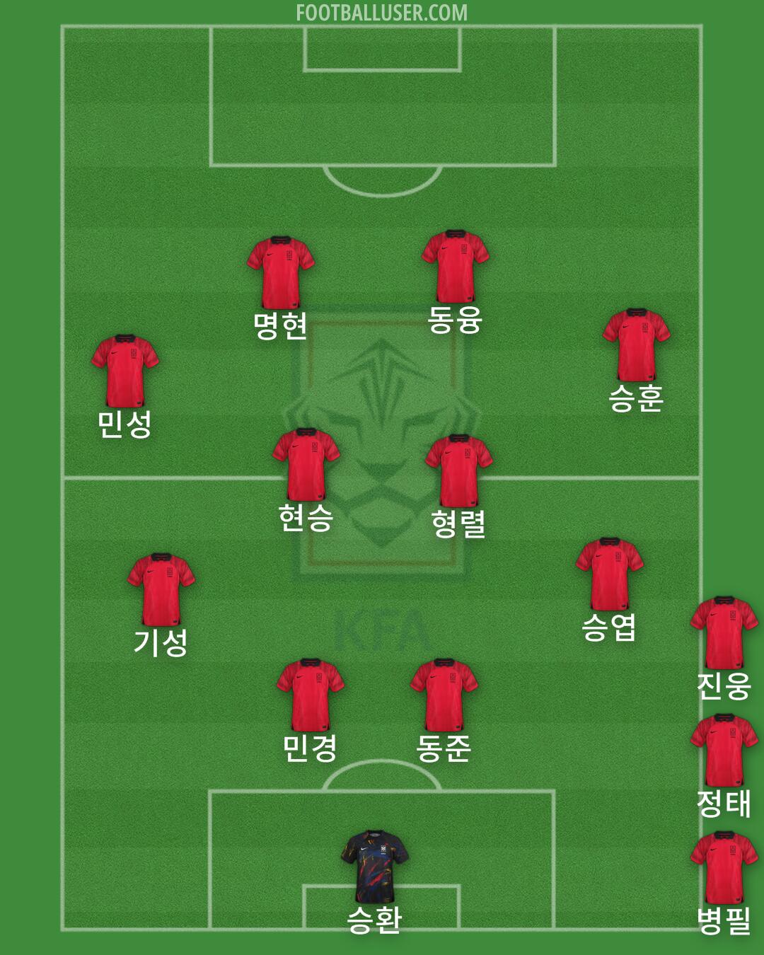 South Korea Formation 2024