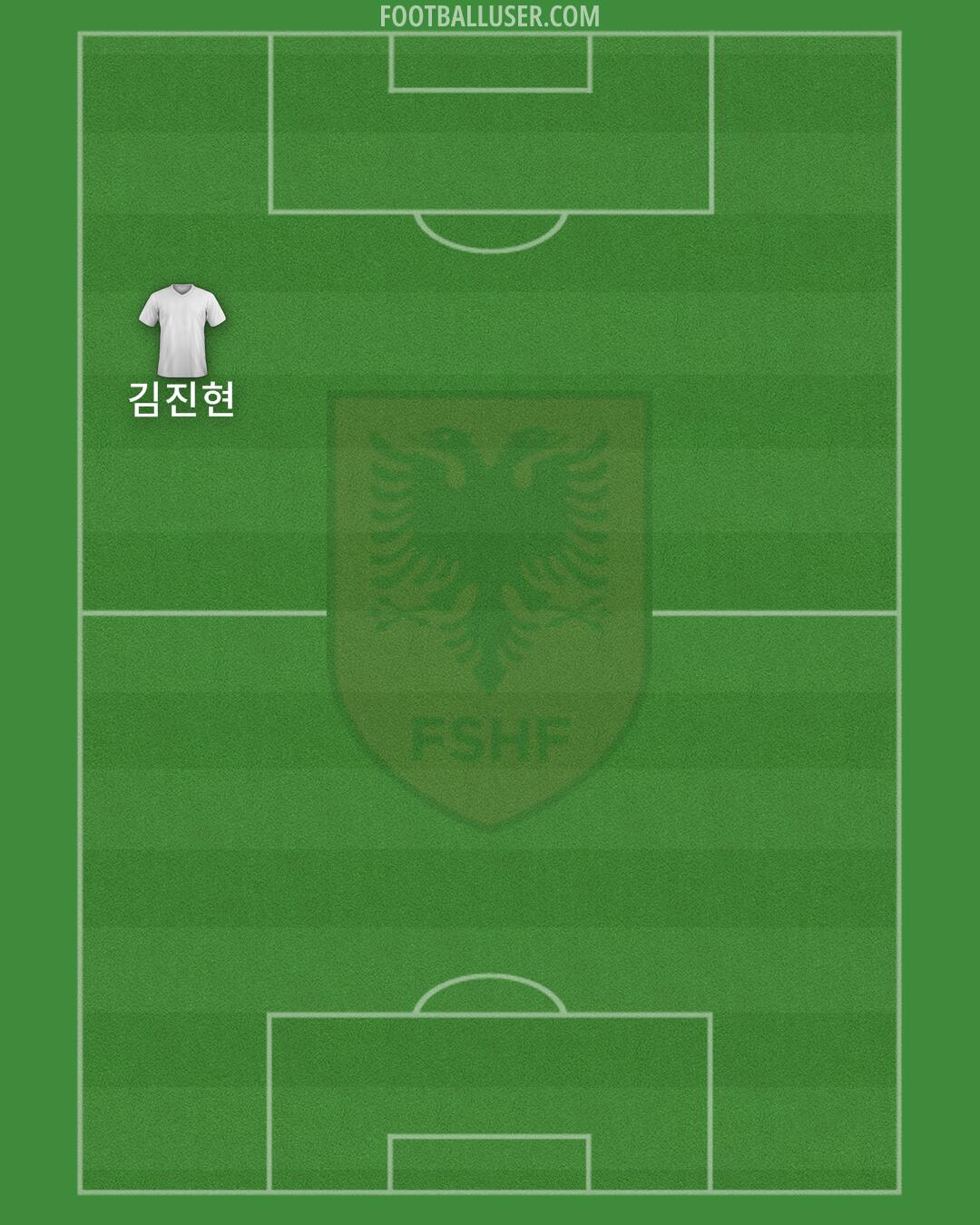 Albania Formation 2024
