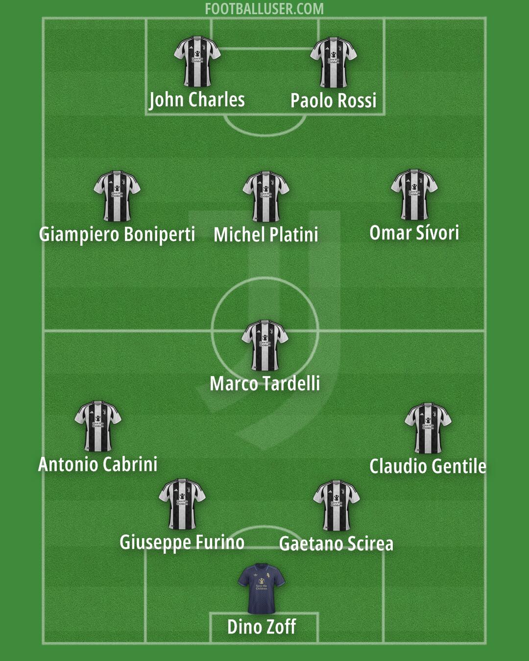 Juventus Formation 2024