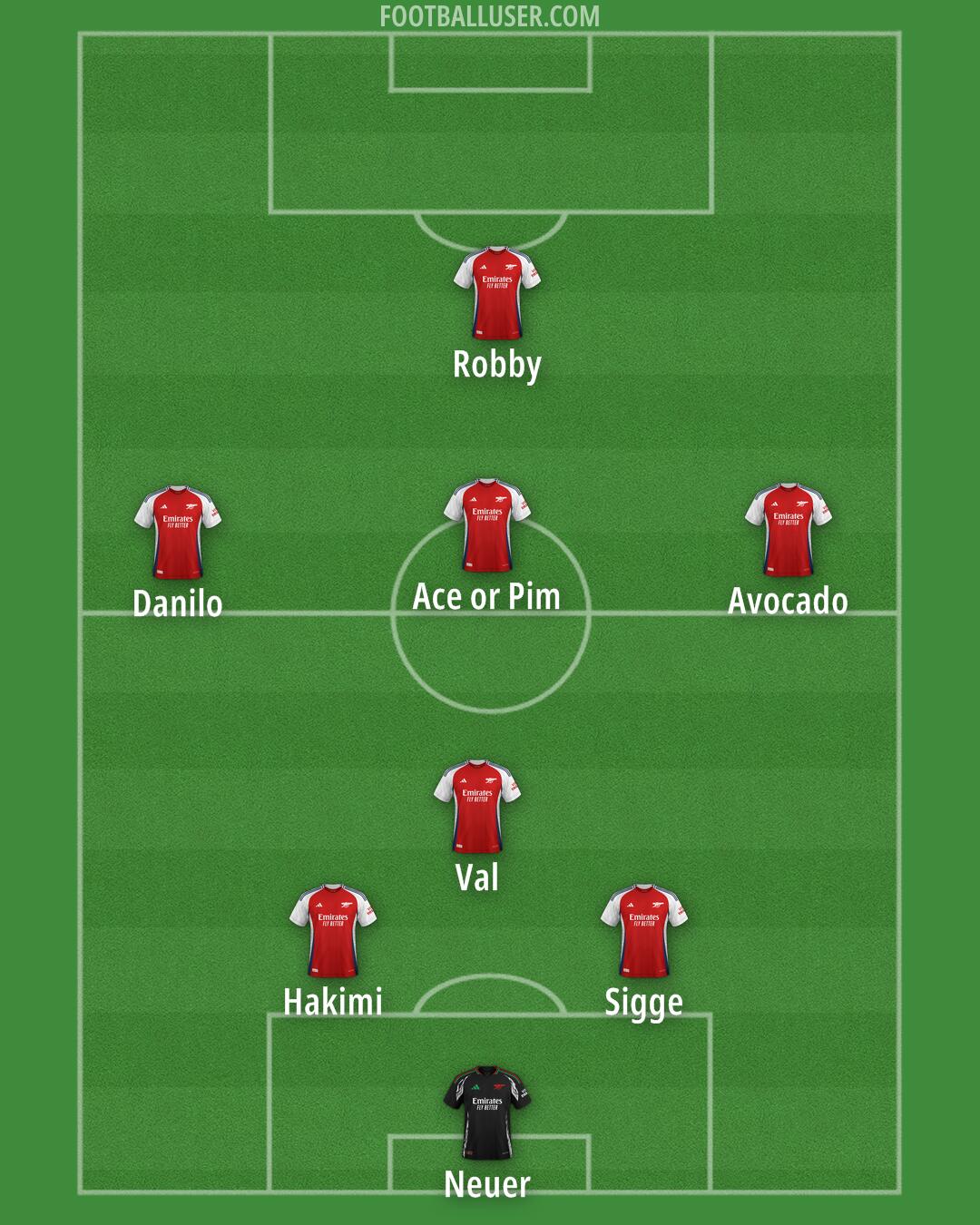 Arsenal Formation 2024