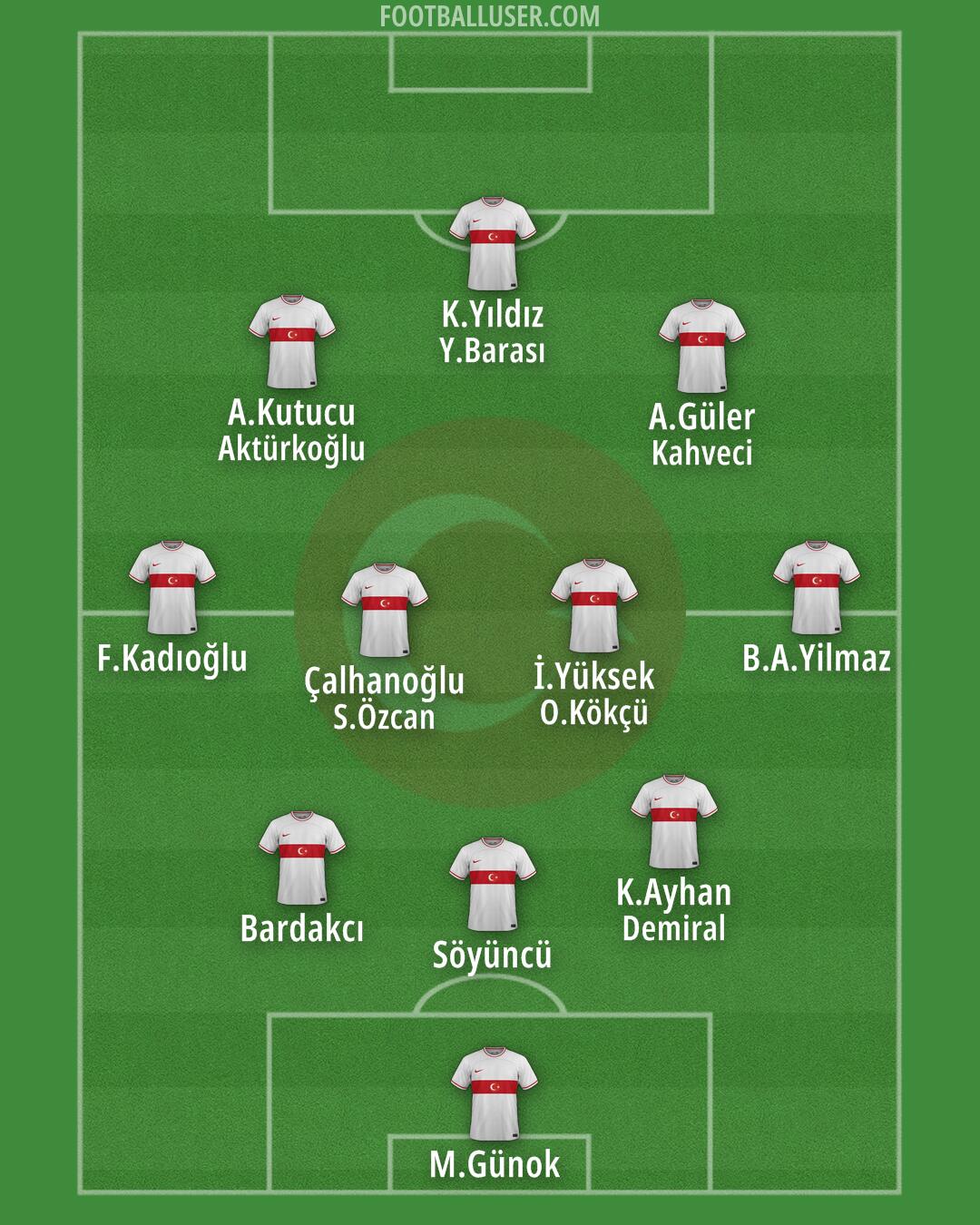 Türkiye Formation 2024