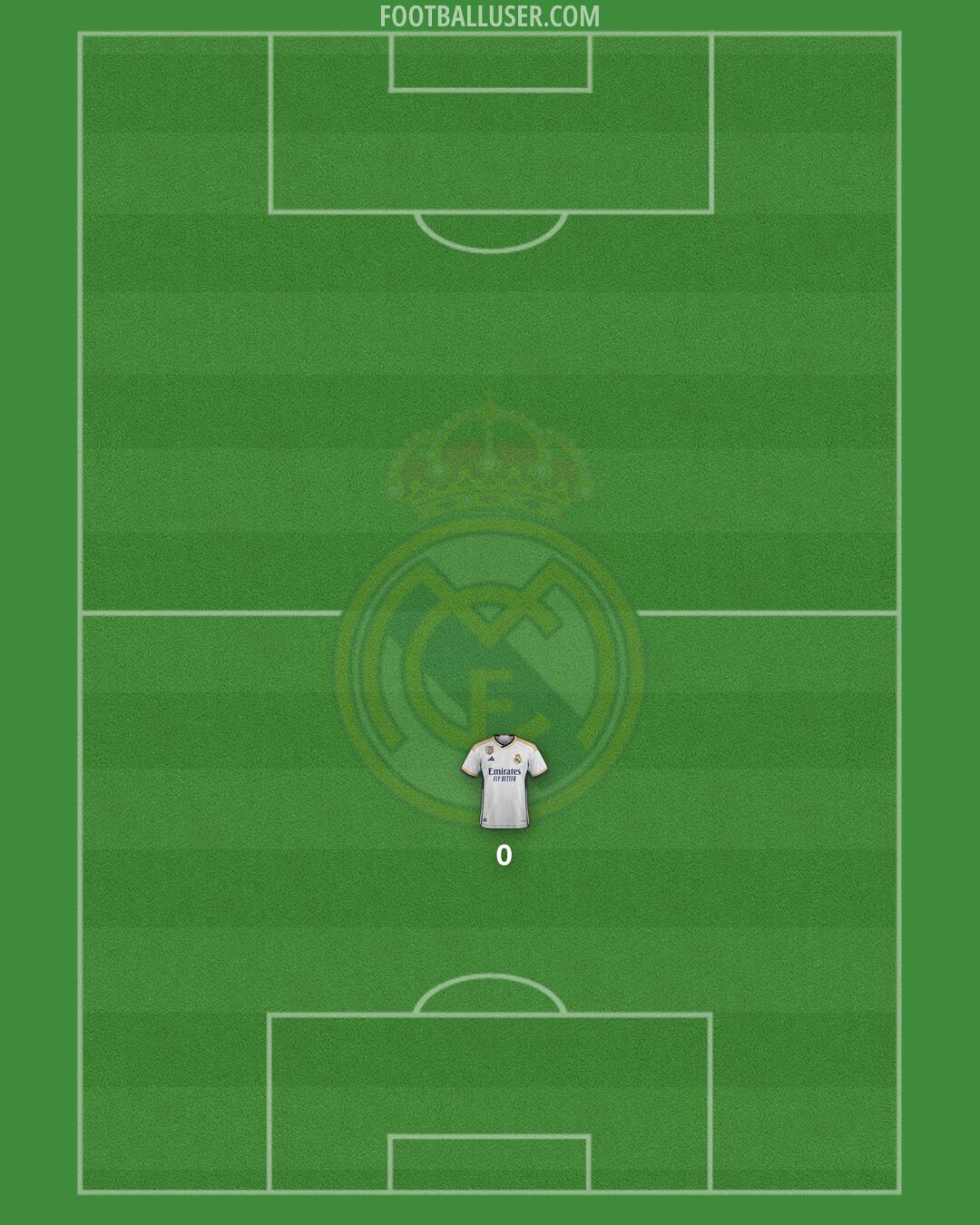 Real Madrid Formation 2024