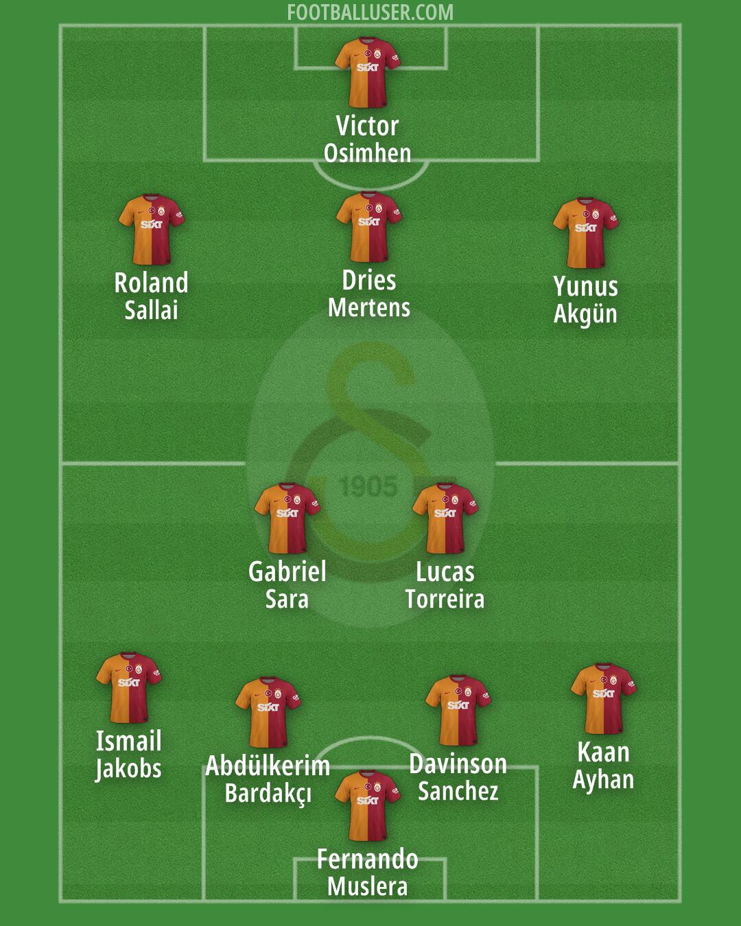 Galatasaray Formation 2024