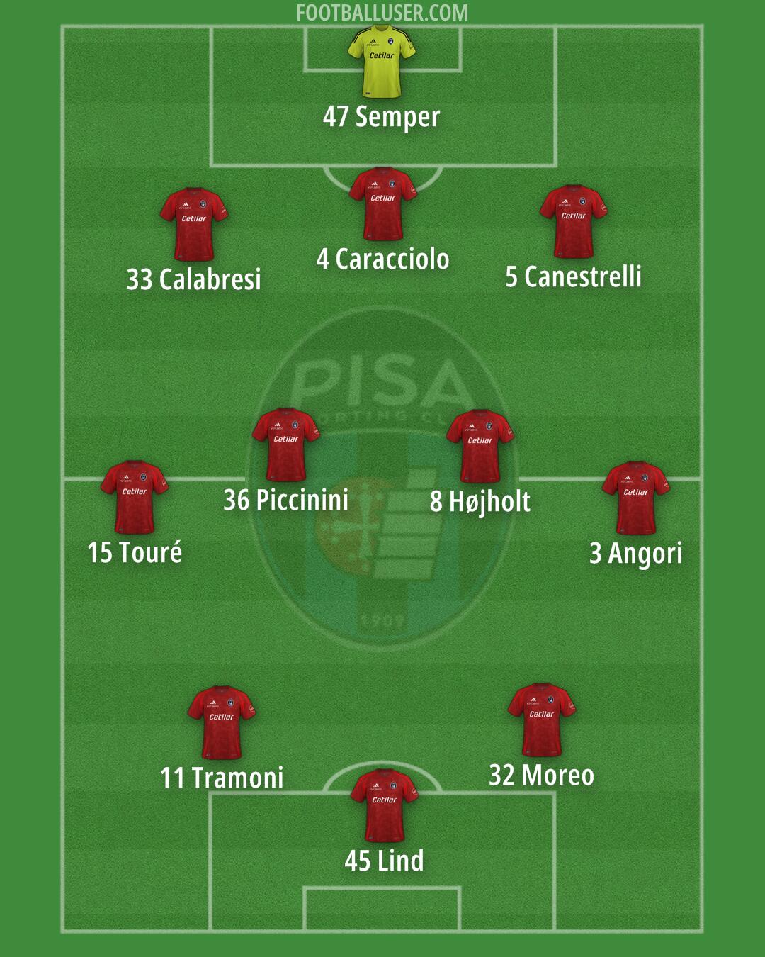 Pisa Formation 2024