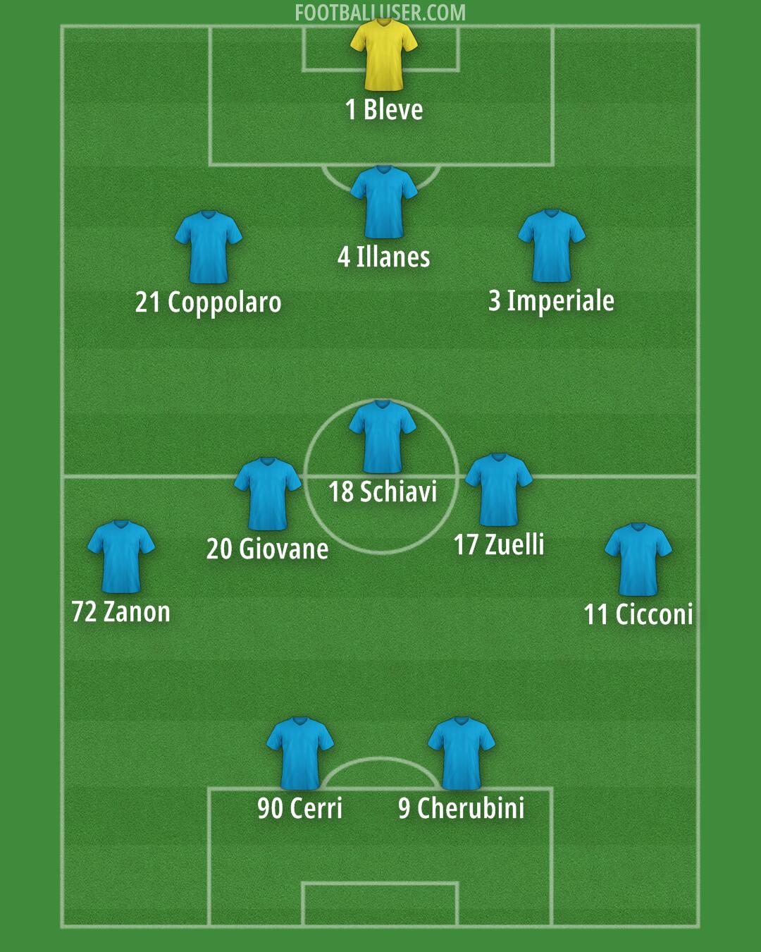 Feralpisalò Formation 2024