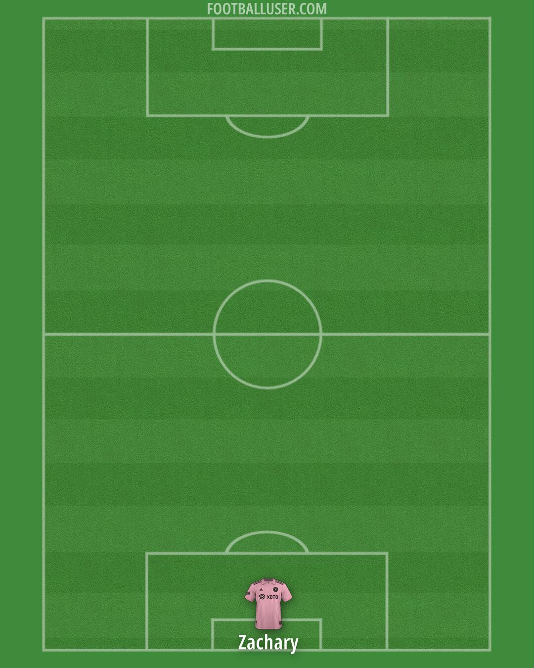 Inter Miami Formation 2024