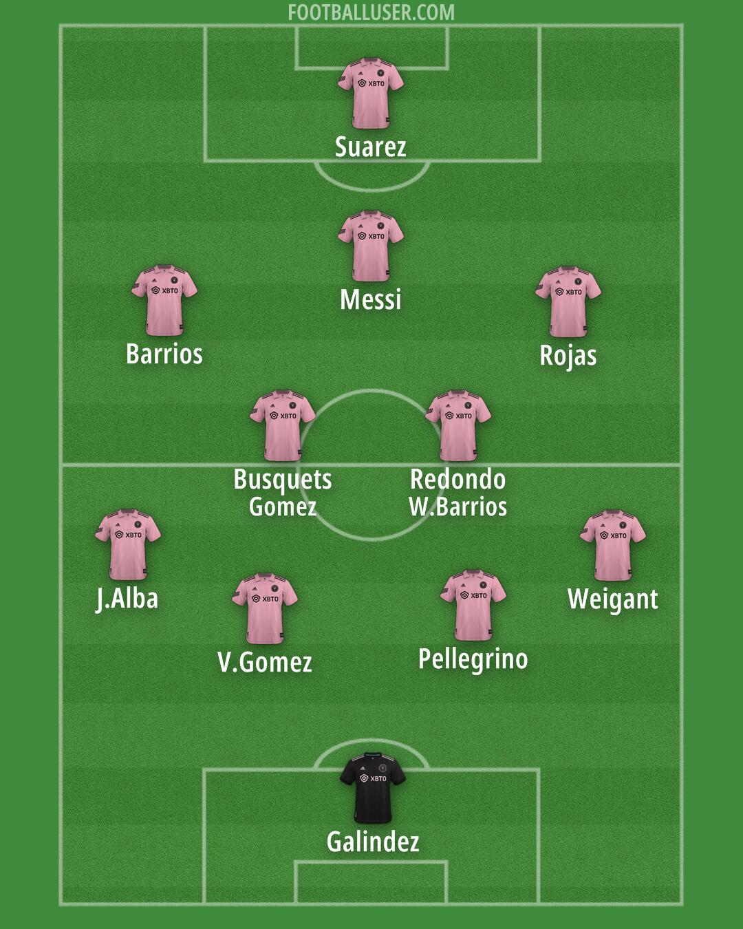 Inter Miami Formation 2024