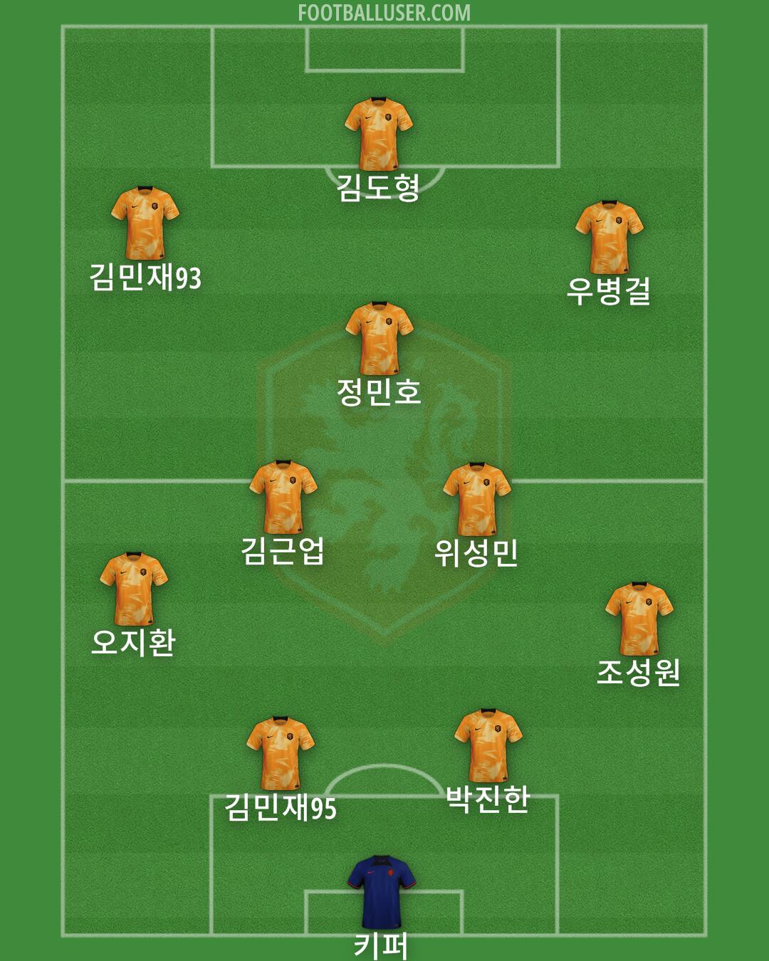 Netherlands Formation 2024