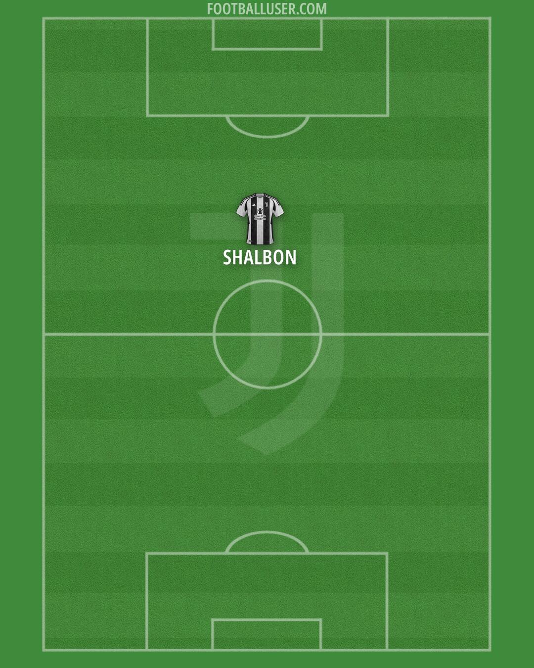 Juventus Formation 2024