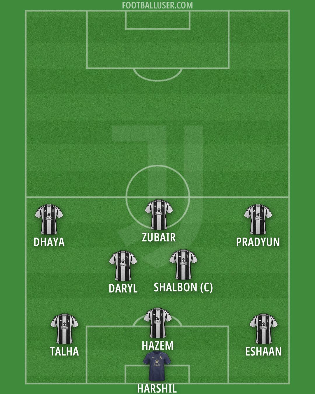 Juventus Formation 2024
