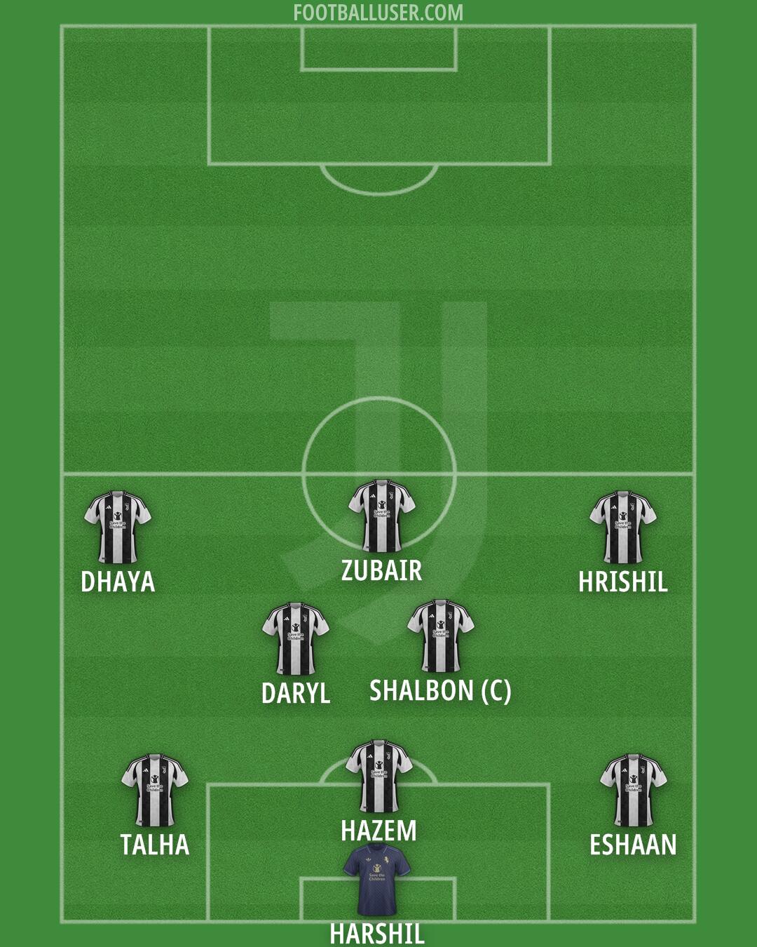 Juventus Formation 2024