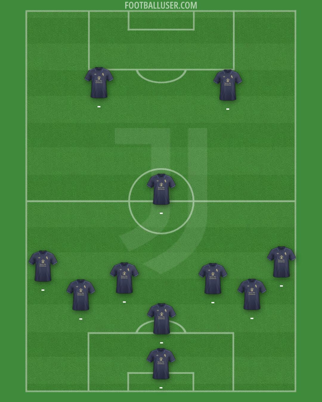 Juventus Formation 2024