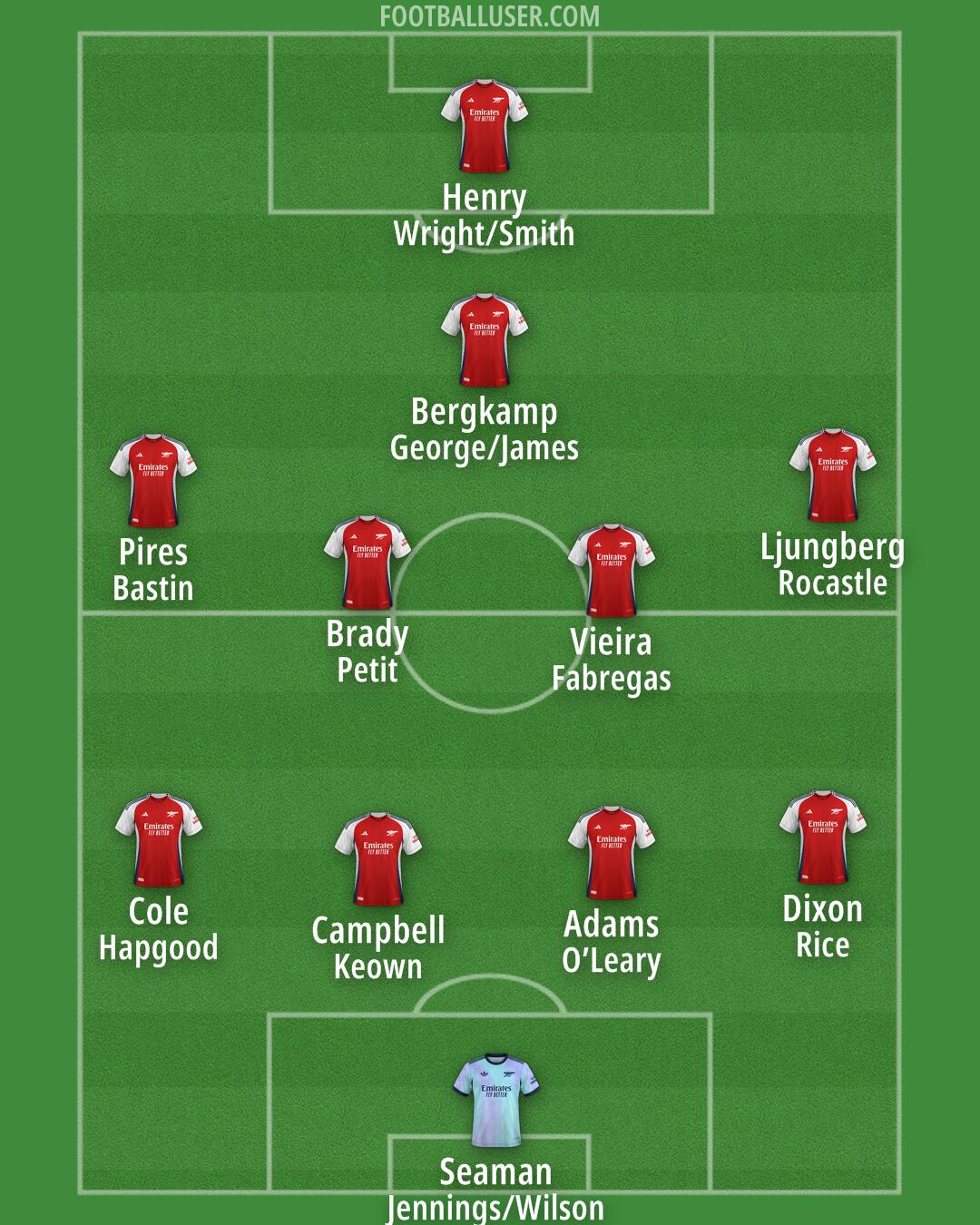 Arsenal Formation 2024