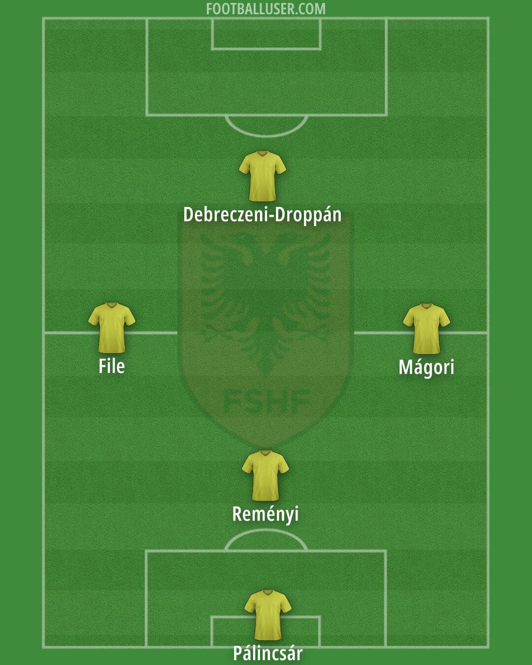Albania Formation 2024