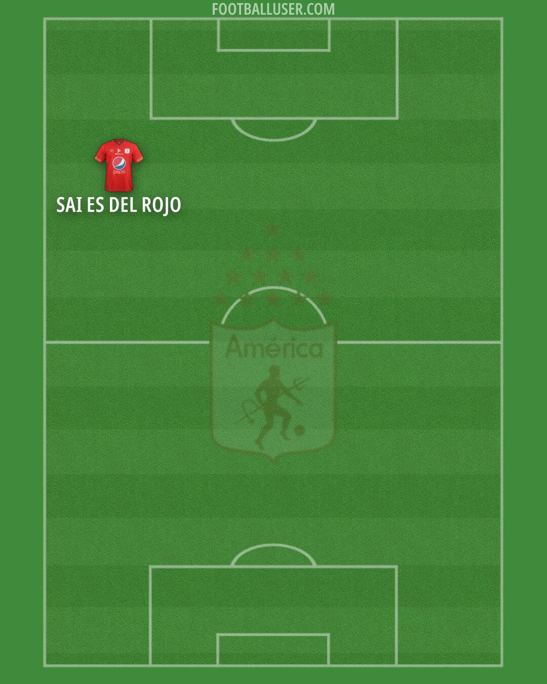 América de Cali Formation 2024