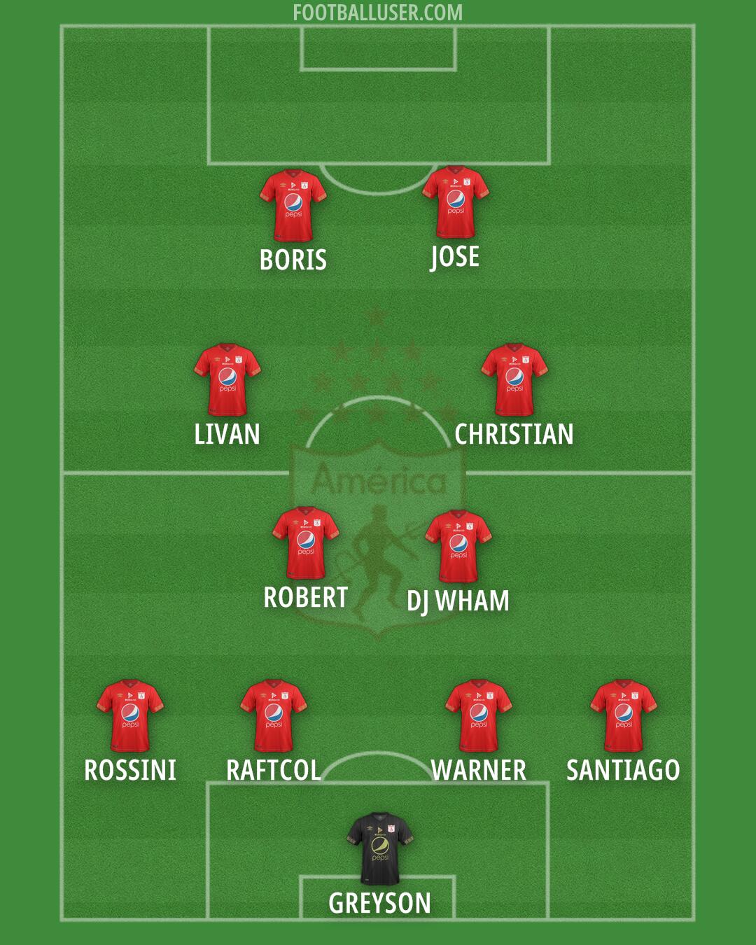 América de Cali Formation 2024