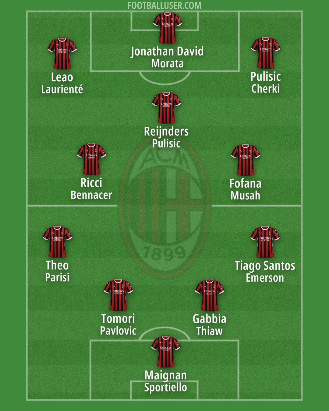 Milan Formation 2024