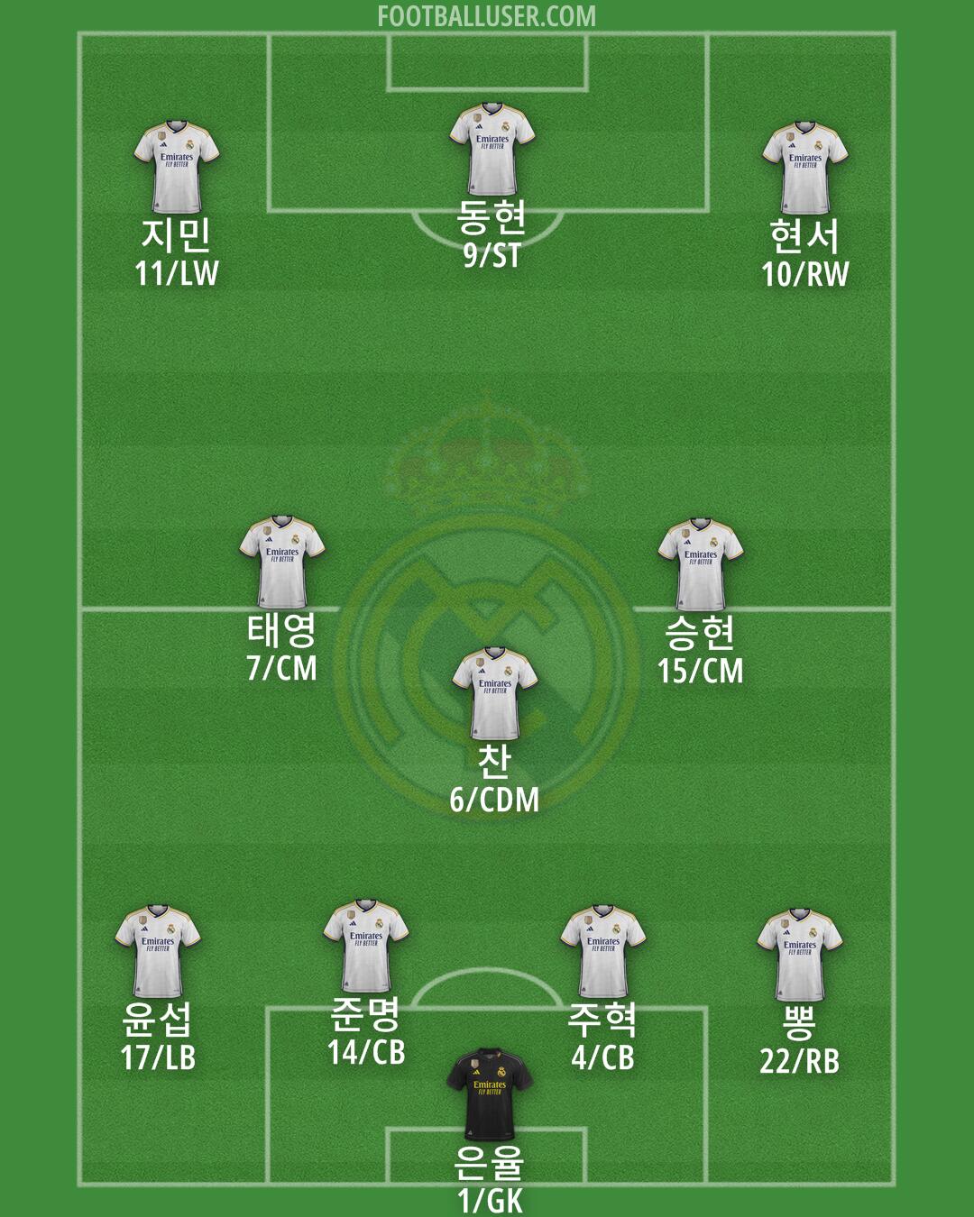 Real Madrid Formation 2024