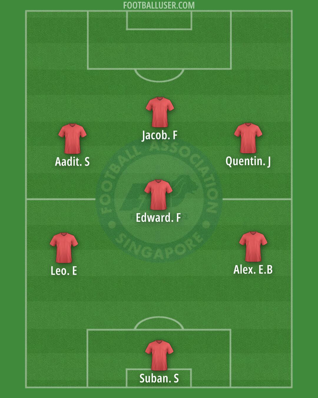 Singapore Formation 2024