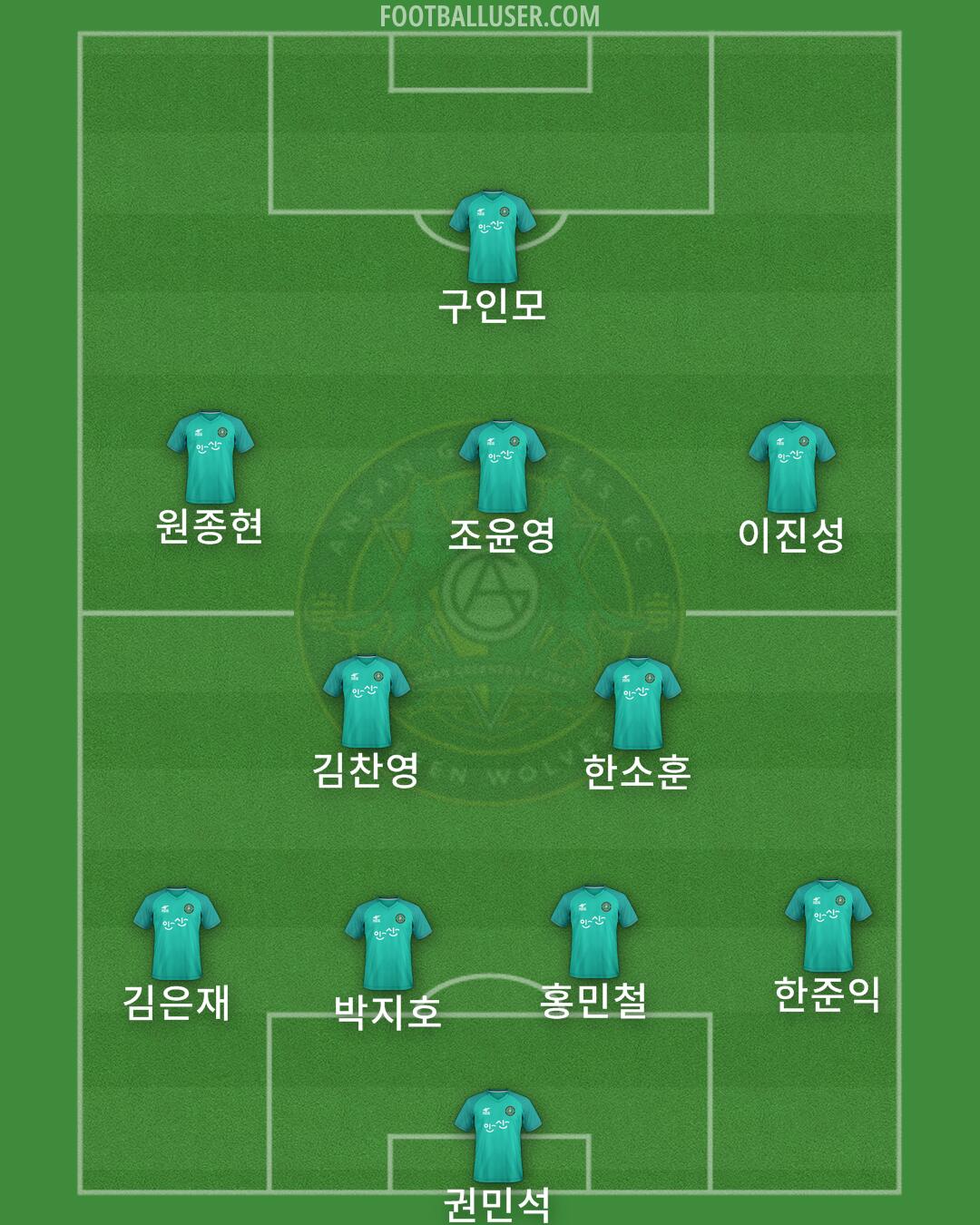 Ansan Formation 2024