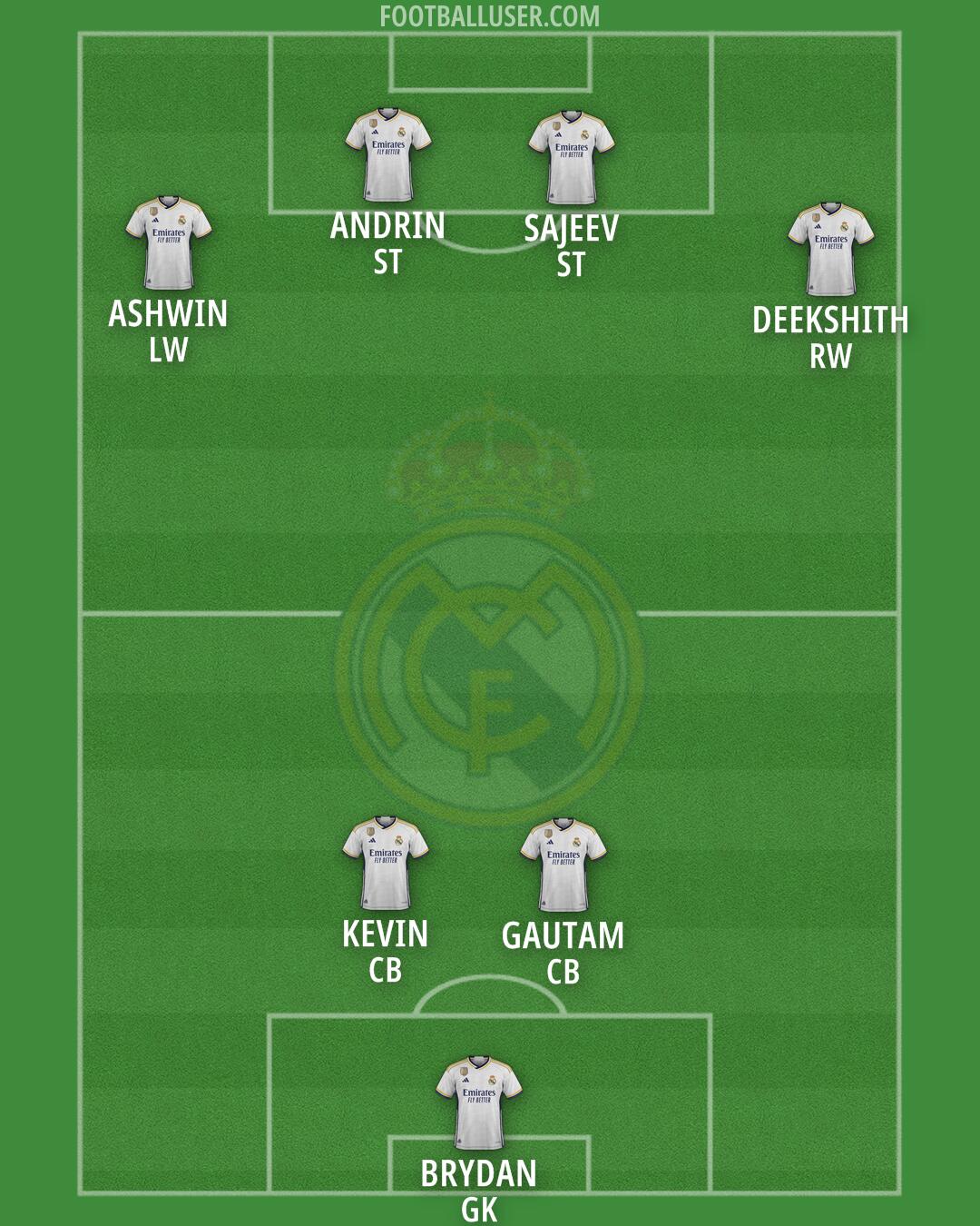 Real Madrid Formation 2024