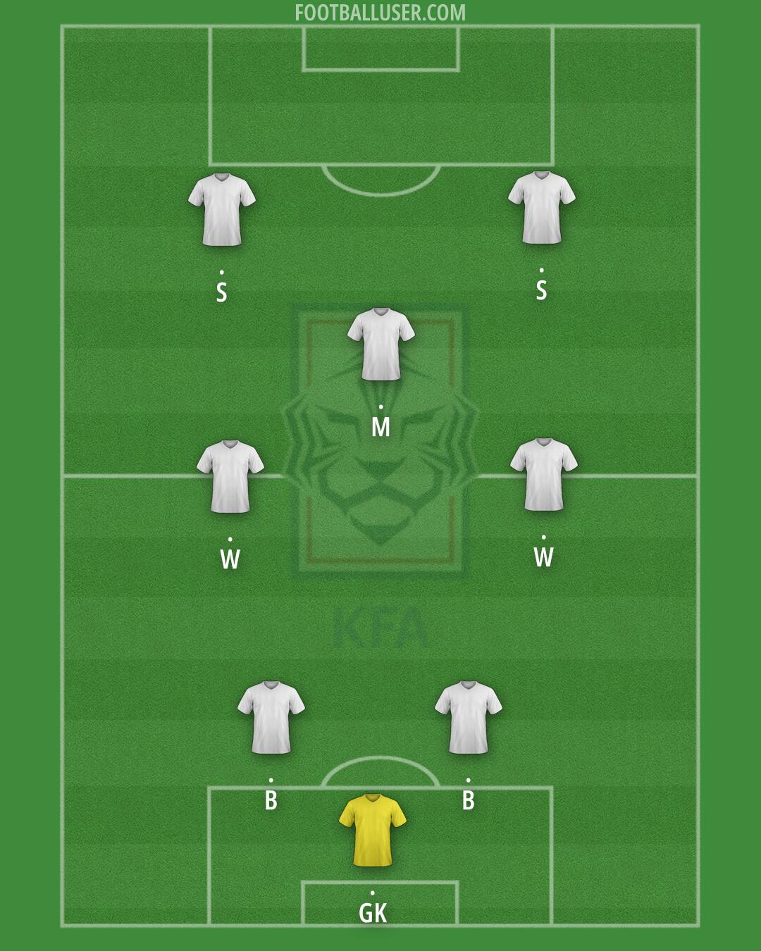 South Korea Formation 2024