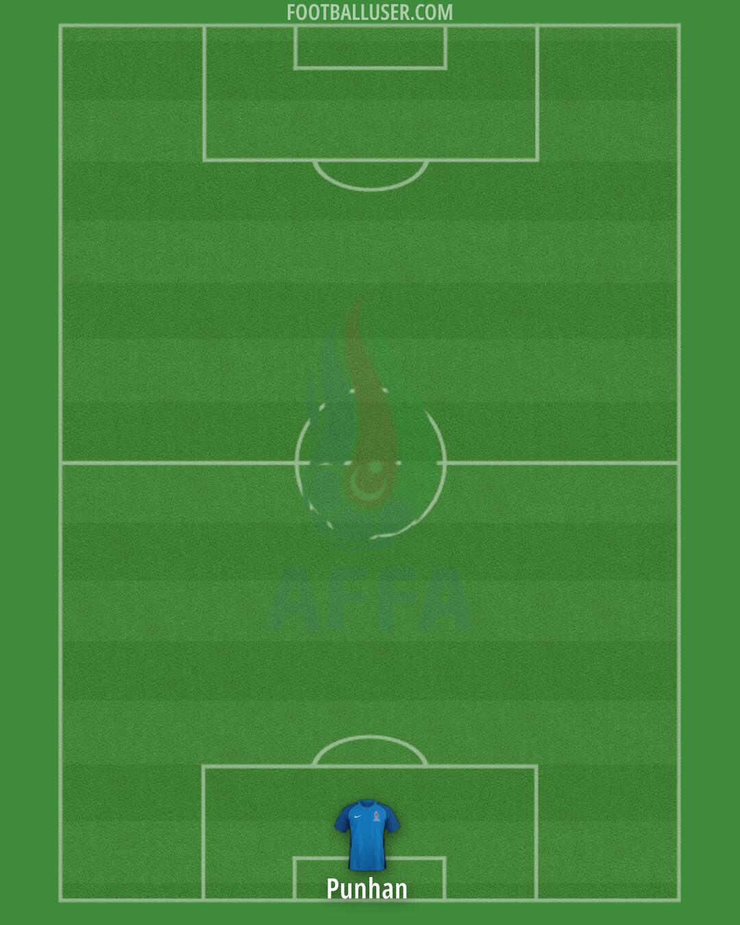 Azerbaijan Formation 2024