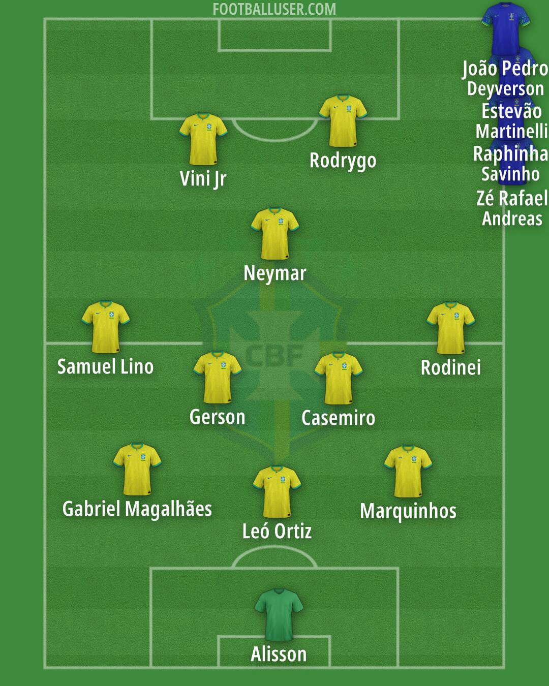 Brazil Formation 2024