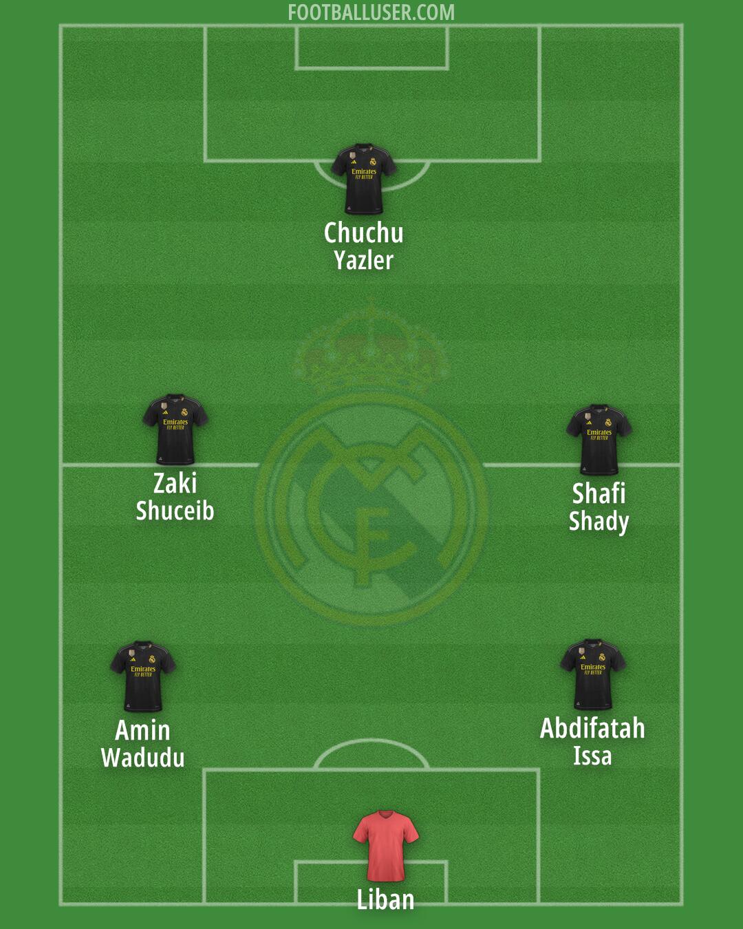 Real Madrid Formation 2024
