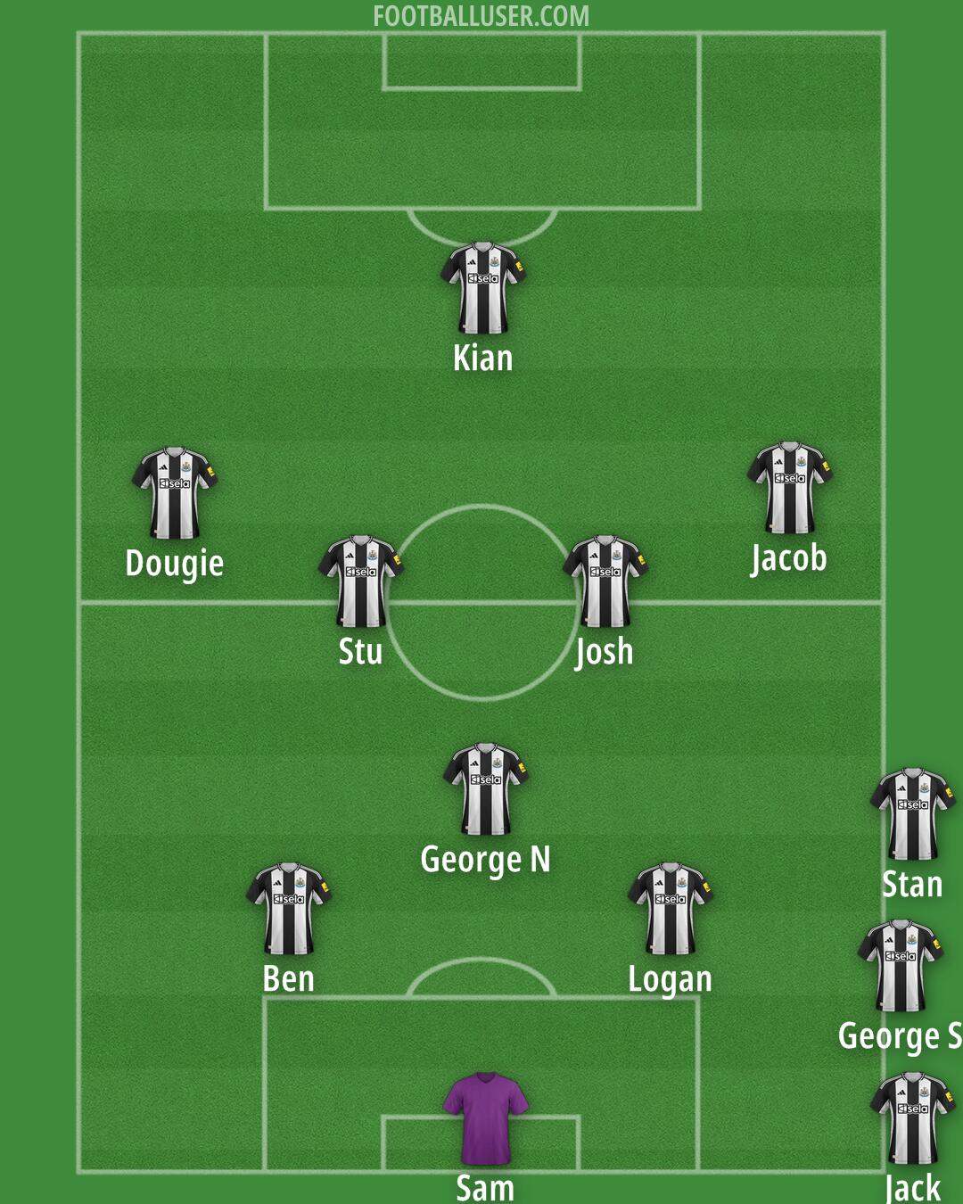 Newcastle Formation 2024