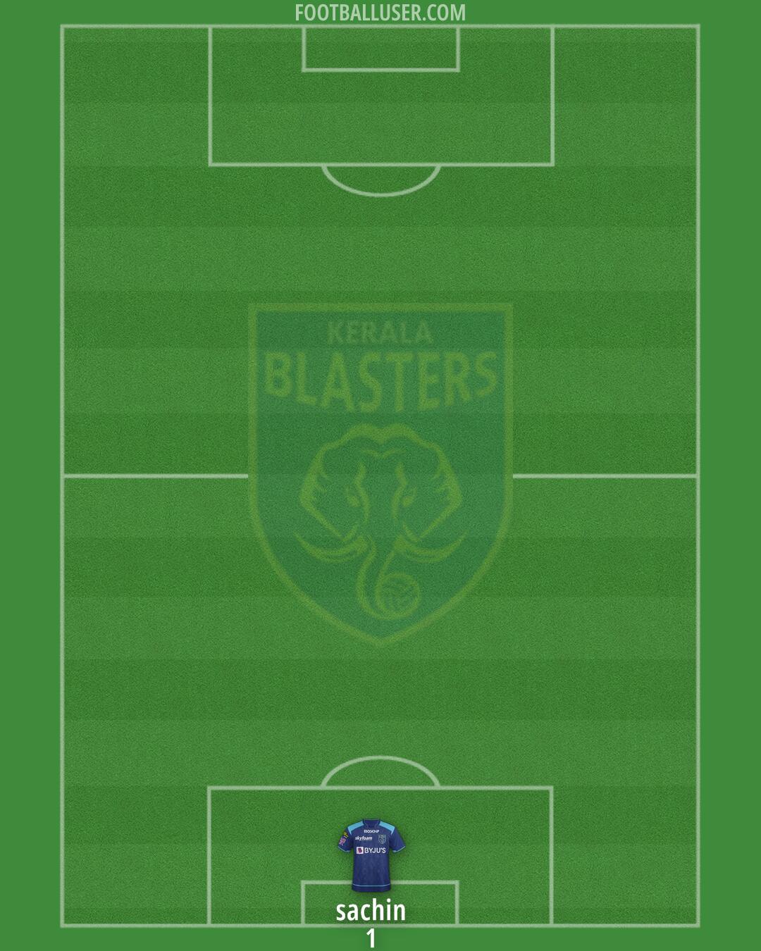 Kerala Blasters Formation 2024