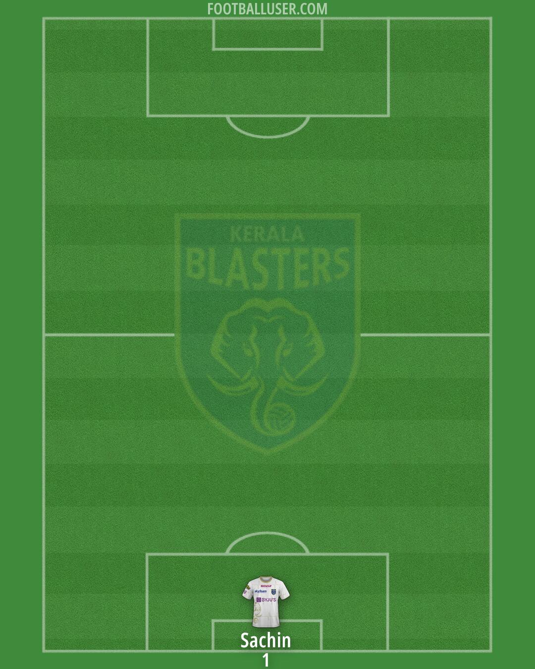 Kerala Blasters Formation 2024