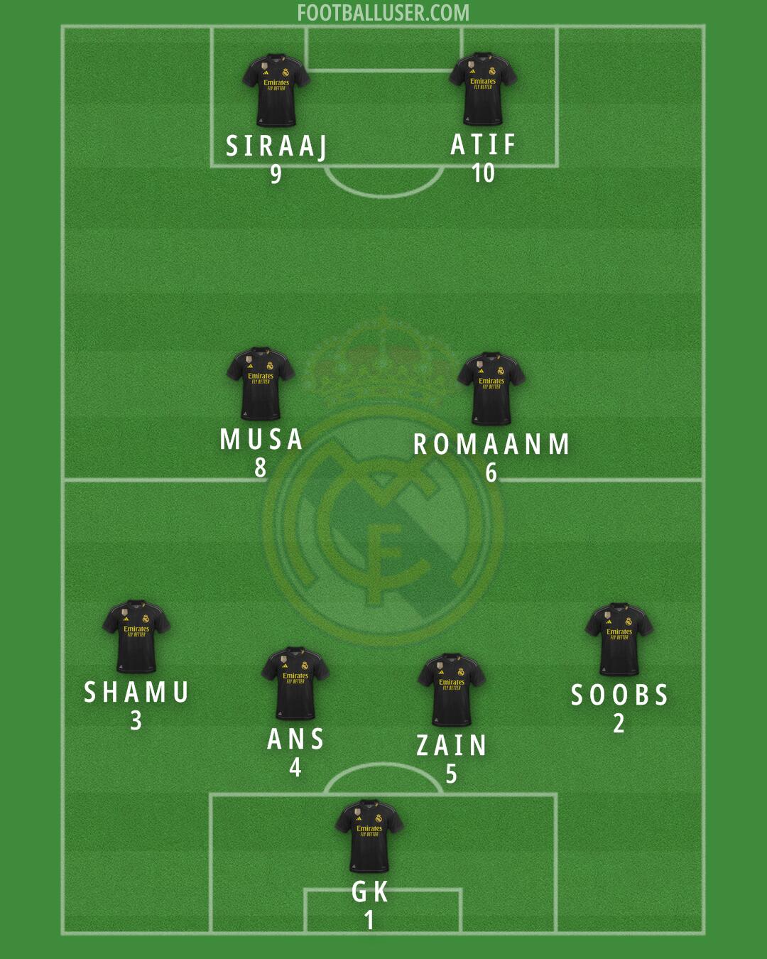 Real Madrid Formation 2024
