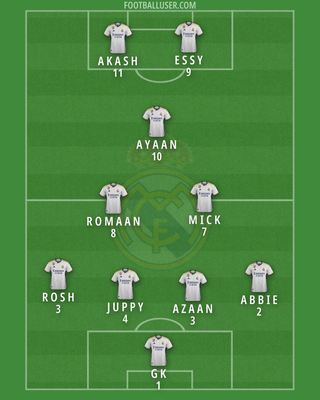 Real Madrid Formation 2024