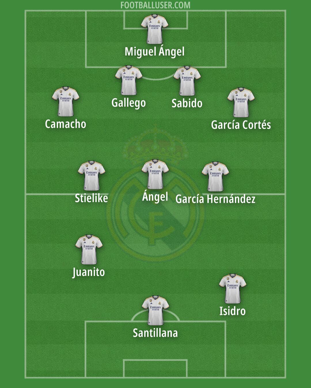 Real Madrid Formation 2024
